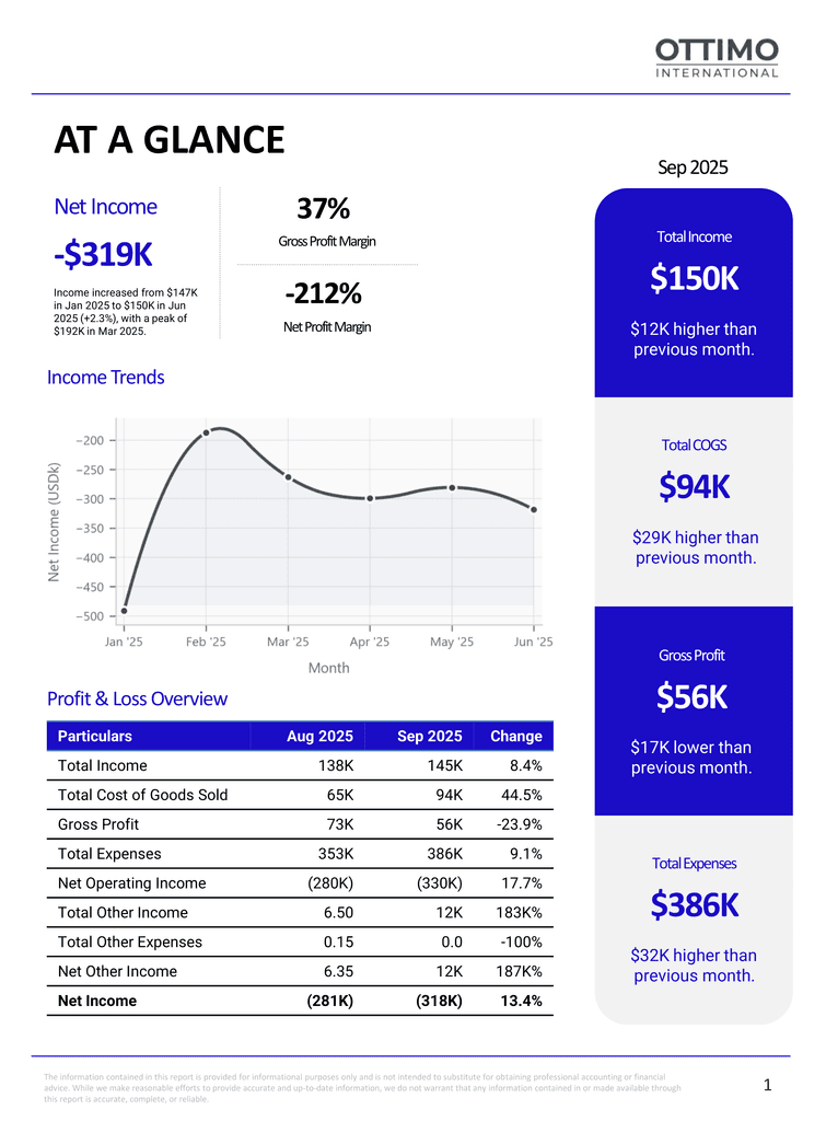 Sample report page 2 of 4